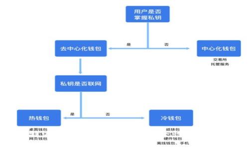 比特派钱包与TP钱包的安全性对比分析