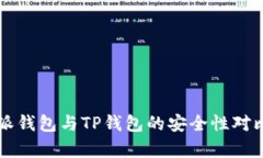 比特派钱包与TP钱包的安全