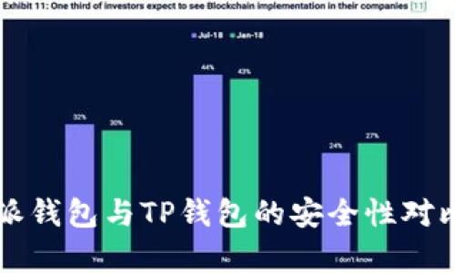 比特派钱包与TP钱包的安全性对比分析
