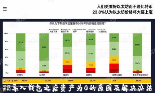 
TP导入钱包之后资产为0的原因及解决办法