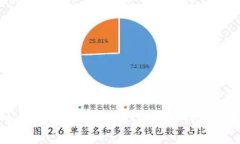 如何识别TP钱包背后的挣钱