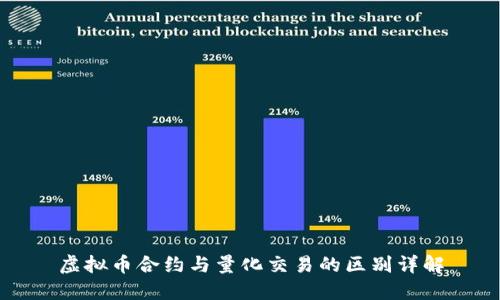 虚拟币合约与量化交易的区别详解