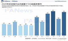 如何在TP钱包中添加Solan
