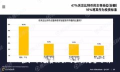 HCB虚拟币：投资潜力与未