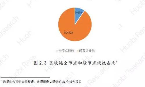 TP钱包注册用户数量分析及趋势预测