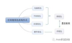 如何将USDT提到TP钱包：详
