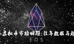 2023年虚拟币市场回顾：往