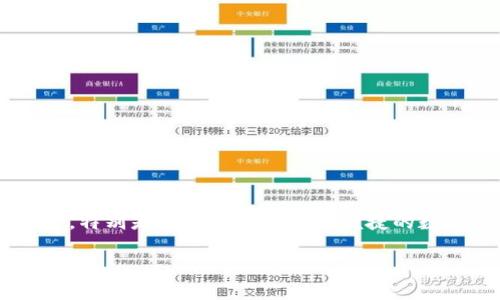 思考一个且的

在这个信息化迅速发展的时代，区块链技术和数字货币的需求不断增长。特别是TP钱包作为一种便捷的数字资产管理工具，吸引了大量用户的关注。因此，我们设计了一个的优质

TP钱包链路分析：揭示数字资产交易的秘密