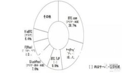 虚拟币公示: 探索数字货币