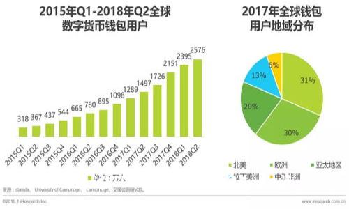 :

如何通过TP钱包安全赎回Core资产