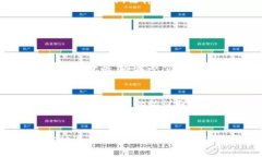 baioti关闭虚拟币OMNI协议：