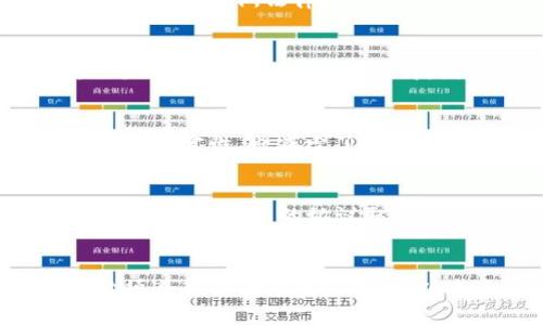 baioti关闭虚拟币OMNI协议：原因、影响与未来展望/baioti
OMNI协议, 虚拟币, 加密货币, 关闭原因/guanjianci

一、OMNI协议的概述
OMNI协议是一种基于比特币区块链的智能合约协议，最初被称为Mastercoin。这个协议允许用户在比特币网络上发行和交易资产，支持以比特币为基础的代币化资产功能。自2013年其推出以来，OMNI协议吸引了众多的开发者和投资者，成为加密货币市场的重要组成部分。OMNI协议使得传统金融资产能够在去中心化区块链上进行交易，为智能合约的实现提供了新的可能性。

二、OMNI协议关闭的原因
OMNI协议的关闭并不是突然的事件，而是多个因素共同作用的结果。从技术层面来看，随着其他区块链技术的快速发展，OMNI协议逐渐显得相对滞后。区块链技术的进步使得许多新的协议和解决方案出现，它们在交易速度、手续费、可扩展性和安全性方面表现得更为优越。这些新兴的区块链协议如以太坊、波卡等，已经逐渐取代了OMNI协议，成为行业标准。
其次，市场需求的变化也影响了OMNI协议的持续运营。许多开发者和用户转向了更加灵活和功能强大的平台，使得OMNI协议的用户数量逐渐下降，流动性不足。这导致了整个生态系统的萎缩，进一步加速了OMNI协议的关闭进程。
最后，站在法律和监管的角度来看，加密货币行业越来越受到各国政府的关注和监管。OMNI协议的关闭可以看作是对这些外部压力的一种回应。为了遵守相关法律法规，减少法律风险，部分项目选择关闭或迁移到其他更合规的协议上。

三、关闭OMNI协议的影响
OMNI协议的关闭将会对多个方面产生影响，包括用户、开发者、市场流动性和监管环境等。首先，对于用户而言，那些持有基于OMNI协议的代币的投资者，将面临资产流动性下降的风险。一旦协议关闭，他们可能失去了兑换和交易这些资产的机会，导致投资损失。
对于开发者来说，OMNI协议的关闭意味着需要寻找替代方案。这将导致项目的重新布局和资源配置，开发者可能需要时间和精力去适应新的开发环境，寻求新的技术实现方式。同时，关闭相关协议也会对开发者社区的活跃度造成负面影响。
在市场流动性方面，OMNI协议的关闭可能会导致整个加密货币市场的不确定性加剧。流动性不足可能导致价格剧烈波动，影响投资者信心，甚至可能引发连锁反应，影响其他基于相似技术的项目。
最后，在监管环境方面，OMNI协议的关闭可能会引发监管机构的关注，促使其对其他加密货币项目进行更深入的调查和审查。随着各国对加密货币市场监管的加强，其他协议也需考虑法律法规的适应性，以保护投资者的利益。

四、OMNI协议关闭后的未来展望
尽管OMNI协议的关闭意味着这个项目的终结，但它留给行业的教训及经验依然重要。未来，加密货币市场的发展将更加注重合规性、安全性和技术创新。新兴的区块链协议和平台，可能会更加注重用户体验和技术架构的，以满足不断变化的市场需求。
此外，随着去中心化金融（DeFi）的普及，未来的代币化资产及金融产品将会出现更多创新。新的协议平台，如以太坊、Binance Smart Chain等，可能会成为新的发展潮流，为投资者和开发者提供更多的机会和选择。
最后，OMNI协议的关闭也提醒着整个行业，对于技术的不断迭代和市场需求的变化要保持敏感。在未来，只有不断提升技术能力、法律合规及市场适应性，才能立足于竞争日益激烈的加密货币市场。

相关问题

1. OMNI协议的关闭会对持币用户产生怎样的影响？
OMNI协议的关闭无疑会对持币用户产生直接的影响。首先，持有OMNI协议代币的用户将面临资产流动性降低的风险。一旦协议关闭，他们的代币可能会失去交易功能，导致其持有的资产贬值。用户可能需要寻找其他交易平台或协议来将其资产转移或兑换成其他币种。其次，关闭OMNI协议将意味着该生态圈内的社区活动减少，缺少活跃的交流和互动，用户的投资信心可能受到打击。此外，新的监管环境也可能影响到用户在其他平台的交易决策。例如，他们在转换资产时可能需要承担更高的手续费和更复杂的交易前置条件。

2. OMNI协议关闭的原因是什么？
OMNI协议关闭的原因可以从多个方面分析。首先，技术方面的滞后性是一个关键因素。随着以太坊、波卡等新兴区块链技术的发展，OMNI协议在交易速度、手续费、智能合约功能等方面逐渐被取代。其次，市场需求的变化导致了基于OMNI协议的项目数量减少，生态系统逐渐萎缩。此外，法律和监管的压力也是重要原因。各国政府和监管机构对加密货币市场的关注和监管日益加剧，部分项目出于合规性考虑，选择了关闭或迁移。所有这些因素结合在一起，导致了OMNI协议的关闭。

3. 如何安全地转移OMNI协议的资产？
对于持有OMNI协议资产的用户来说，转移资产至关重要。首先，用户应选择可信的交易所或平台进行资产转移，避免因选择不当导致的资产损失。在转移过程中，用户应确保输入的地址准确无误，以防资产丢失。其次，需要关注交易手续费和网络拥堵情况。在高流量时段，交易手续费可能会大幅上升，因此选择合适的时机进行转移是明智的选择。此外，用户还可以考虑将资产转至更稳定的加密货币，如比特币、以太坊等，以减少可能的损失。无论采取何种措施，安全第一、信息透明始终是用户转移资产的首要原则。

4. OMNI协议的关闭对市场流动性的影响是什么？
OMNI协议的关闭直接影响市场流动性。OMNI协议曾为许多代币的交易提供了基础，随着协议的关闭，这些代币的交易将受到限制，导致流动性急剧下降。流动性不足可能导致价格剧烈波动，影响投资者信心，并可能引发其他市场的连锁反应。交易量的下降不仅影响了市场的稳定性，也减少了投资者参与的积极性。流动性问题又会进一步影响整个加密货币市场的健康发展。在这样的情境下，市场参与者需要更加关注流动性和投资策略，可能需要寻找其他去中心化或中心化的交易平台，以确保他们的投资能够顺利进行。

5. 未来是否会有新兴协议取代OMNI协议？
OMNI协议的关闭为其他新兴协议提供了取而代之的机会。在当前的区块链生态系统中，以太坊、波卡、Binance Smart Chain等新兴协议均展现出强大的技术能力和市场潜力。这些协议在灵活性、扩展性和手续费方面都表现更优，吸引了大量的用户和开发者。因此，未来很可能会有新的协议取代OMNI的市场地位，成为代币化资产和智能合约的主流选择。在这一过程中，竞争将推动技术的不断进步，同时也将有助于推动市场的健康发展。用户和开发者在今后选择协议时，需要考虑合规性、安全性、开发者支持等多方面的因素，以寻找最适合自己的平台。

6. 如何能够避免类似OMNI协议关闭的情况？
为了避免类似OMNI协议关闭的情况，项目开发者和用户都需要保持高度警觉。首先，项目方在推动技术时需注重与市场需求的对接，了解用户反馈并快速调整策略，确保项目能够在不断变化的市场中占据一席之地。此外，合规性管理也日益重要，开发者在创建新项目时，必须遵循各国的法律法规，以减小受到监管压力的风险。同时，用户在投资前要认真研究项目的背景、团队、技术基础及发展前景，谨慎选择参与的项目，分散投资以降低风险。总之，项目持续发展与用户的智慧选择密切相关，只有通过提升整体的敏感度和应变能力，才能够有效规避市场的波动和风险。
