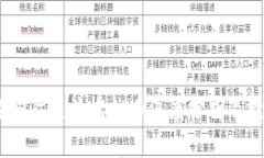 2023年国际主流虚拟币深度