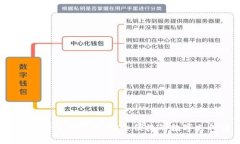 Gopay钱包app下载官网：安全