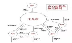 2023年虚拟币运营模式全解