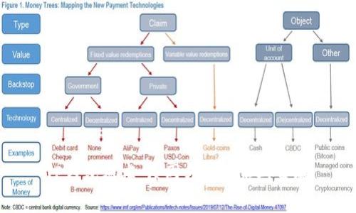 TP钱包瘫痪：原因分析及应对策略