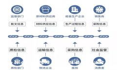 为什么TP钱包无法访问链接