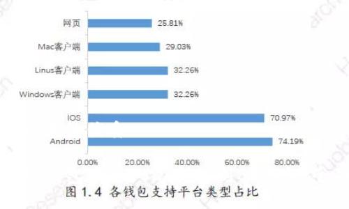 思考一个且的优质

如何将TP钱包中的USDT转移到BK钱包：全面指南