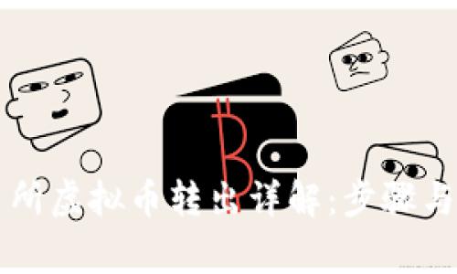 聚币交易所虚拟币转出详解：步骤与注意事项