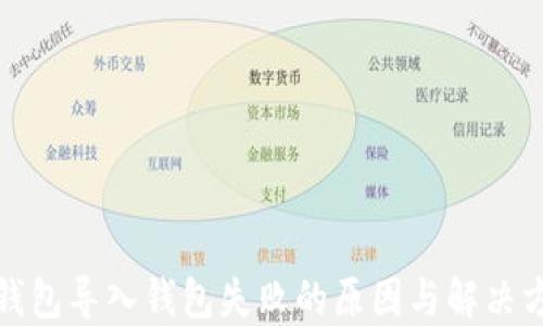 
TP钱包导入钱包失败的原因与解决方案