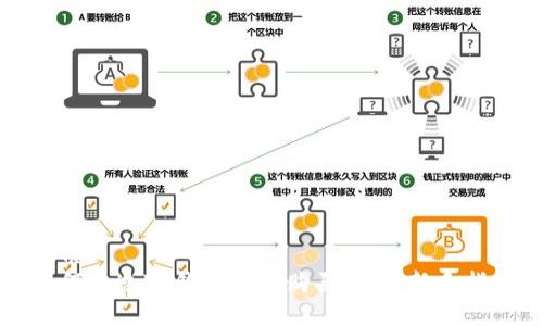 优质
如何通过TP钱包直接购买BNB：新手指南