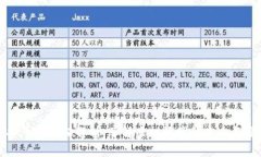 虚拟币的通证解析：了解