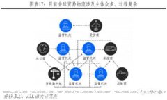 如何使用TP钱包加油包？新