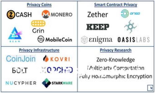TP钱包如何轻松兑换BNB