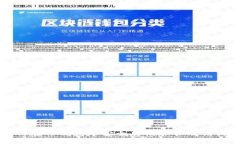 如何在TP钱包中安全存储和