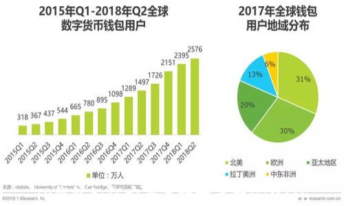 
TP钱包如何安全高效地兑换HTMoon