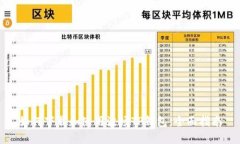 如何下载和使用波场TP钱包