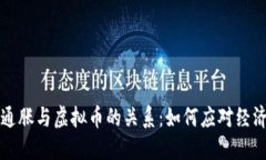 美国通胀与虚拟币的关系