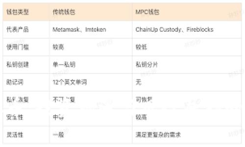 湖北远安虚拟币：投资机遇与风险并存的未来数字资产