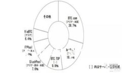TP钱包矿工费是BNB吗？解密