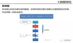 中国联通沃钱包下载安装