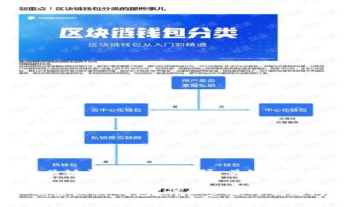 思考一个且的，  
放进标签里，  
和4个相关的关键词 用逗号分隔，关键词放进标签里。  

如何在电脑端登陆TP钱包？详细步骤与常见问题解析