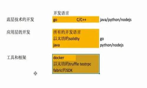 Title: Calibrating Your TP Wallet: Understanding Insufficient Resource Calculation

Keywords: TP钱包, 资源不足, 钱包管理, 解决方案

tp钱包的基本概述
TP钱包（TrustWallet）是一款广泛使用的数字资产管理工具，允许用户安全存储、管理和交易多种数字货币。其处理速度快、安全性高以及用户友好的界面使其受到许多加密货币投资者的青睐。然而，在使用TP钱包的过程中，用户可能会遇到“计算资源不足”的提示。此问题通常表明用户的钱包在处理某些交易时因为资源限制而无法执行该操作。

了解资源不足的问题
当TP钱包提示“计算资源不足”时，通常涉及到几个方面。首先，区块链网络的拥塞可能导致交易延误，这意味着需要更多的计算资源来完成交易。其次，用户的设备可能由于存储不足或者处理能力有限，无法有效地执行相关操作。最后，用户所使用的网络连接质量也可能影响到钱包的运行效率。

如何解决TP钱包的资源不足问题
解决TP钱包的资源不足问题可以从多个方面入手。首先，用户应确保其设备的存储空间充足，并定期清理无用的缓存和文件。其次，网络连接，确保使用稳定的Wi-Fi或数据连接。最后，在进行大额交易时，在网络拥挤的情况下，可以选择提高交易手续费，以便在区块链上获得优先处理。

TP钱包常见问题及解决方案
在使用TP钱包时，用户常见的一些问题包括如何恢复钱包、备份助记词、如何转账、并且如何提高交易速度等。通过深入了解这些问题，用户可以更轻松地管理自己的数字资产，提升交易体验。

备份与恢复TP钱包的重要性
备份TP钱包至关重要，因为数字货币一旦丢失是不可恢复的。用户应该定期备份助记词，并妥善保存。当设备丢失或损坏时，可以使用助记词恢复钱包。同时，用户也应了解如何安全地存储这些信息，避免被他人盗用。

交易速度与手续费的关系
交易速度与手续费之间有着密切的关系。在交易高峰期，网络拥堵加剧，交易处理时间可能延长。为了解决此问题，用户可以在交易时选择提高交易手续费，从而增加交易被优先处理的机会。

如何提高TP钱包的安全性
为了确保TP钱包的安全性，用户应启用双重身份验证（2FA）、设置强密码以及定期更改密码。此外，用户也应避免在公共Wi-Fi环境下进行交易，以防信息被截获。同时，定期检查与账户相关的活动，确保没有异常操作。

总结
TP钱包在使用过程中确实可能遇到计算资源不足的问题，但通过上述措施，用户可以有效解决这些问题并提升其交易体验。通过备份和恢复助记词、交易手续费、增强安全性等方法，用户可以更好地管理和保护其数字资产。

让我们来看看六个与TP钱包资源不足问题相关的深度问题：

1. TP钱包中的“资源不足”提示意味着什么？
2. 如何清理TP钱包中的缓存和存储？
3. 为什么网络连接质量会影响TP钱包的性能？
4. 在高峰时段提高交易手续费是否值得？
5. 如何安全存储TP钱包的助记词？
6. 用户如何评估自己的设备以避免资源不足问题？

下面将逐一对此六个问题进行详细介绍。
