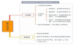 TP钱包授权网站风险分析：