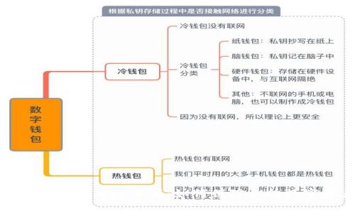 TP钱包授权网站风险分析：如何保障你的数字资产安全