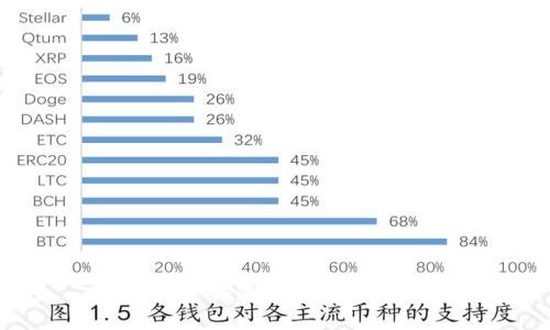 如何安全快速地给TP钱包提币