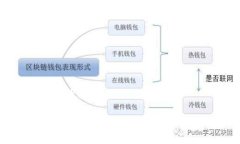 思考一个且的优质导入T