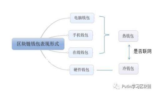 思考一个且的优质

导入TP钱包后地址是否变更？全面解析与常见问题