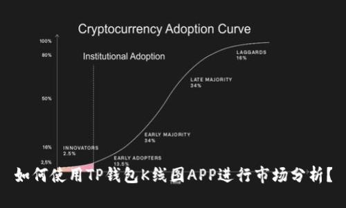 如何使用TP钱包K线图APP进行市场分析？