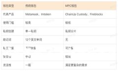 TP钱包注册问题解析：无法