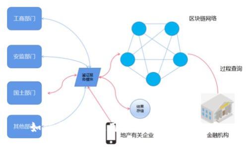 如何获取和使用TP钱包的EOS地址