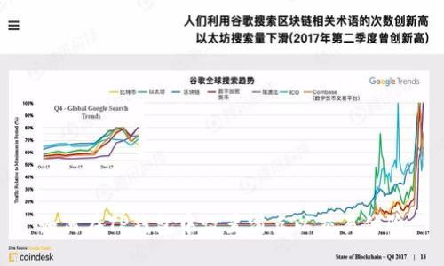 如何在TP钱包中设置滑点以交易体验