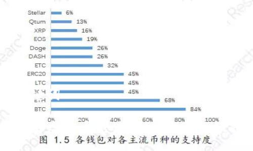 与关键词

网赌用虚拟币充值教程：完整视频指引