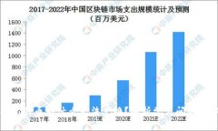 TP钱包买完的币为什么无法