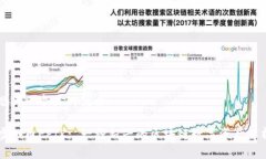 思考一个且的优质虚拟币