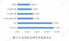 TP钱包买币卖币全攻略：新